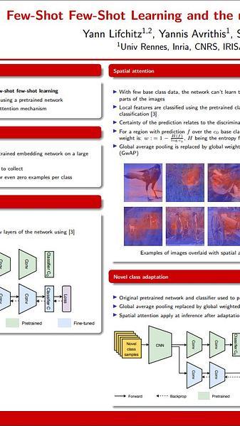 Few-Shot Few-Shot Learning and the role of Spatial Attention