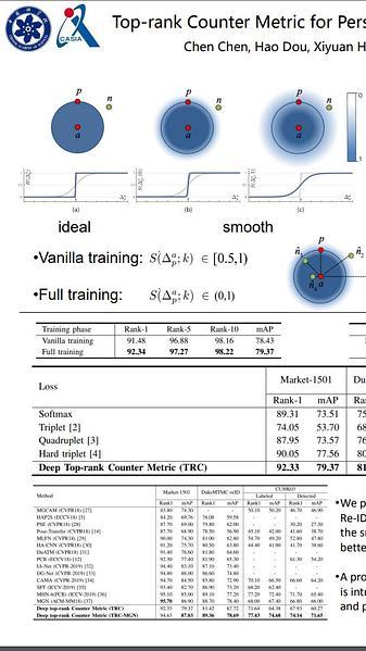 Top-rank Counter Metric for Person Re-identification