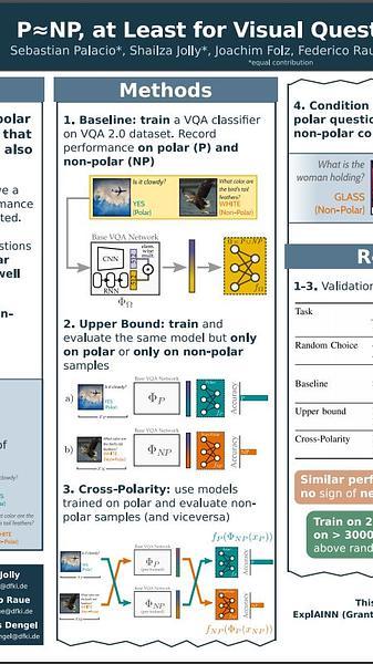 P (approx.) NP, at least in Visual Question Answering