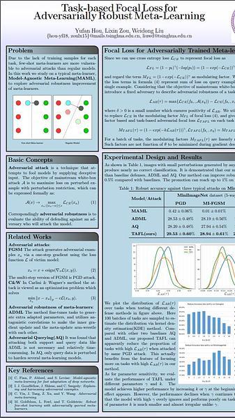 Task-based Focal Loss for Adversarially Robust Meta-Learning