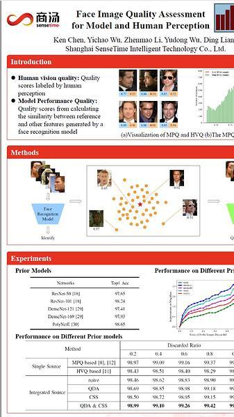 Face Image Quality Assessment for Model and Human Perception