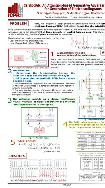 CardioGAN: An Attention-based Generative Adversarial Network for Generation of Electrocardiograms