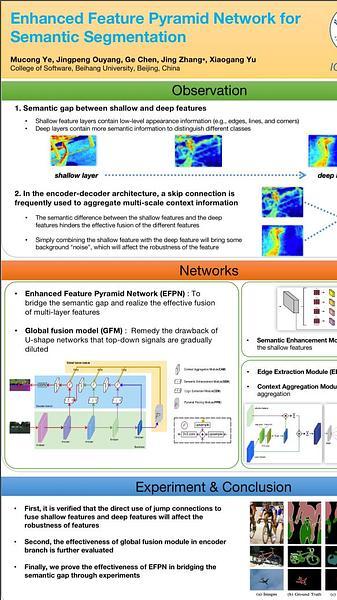 Enhanced Feature Pyramid Network for Semantic Segmentation