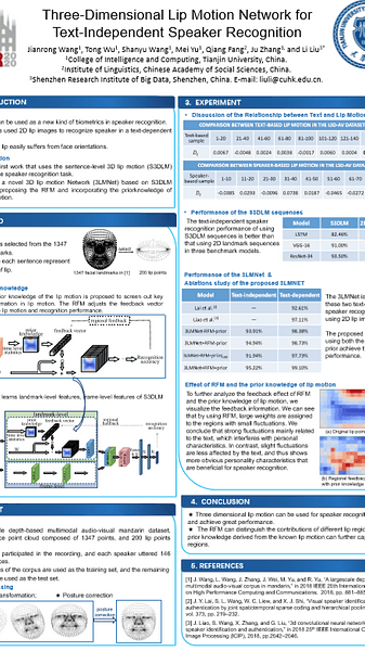 Three-Dimensional Lip Motion Network for Text-Independent Speaker Recognition