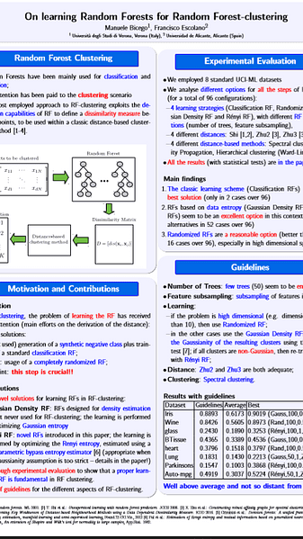 On Learning Random Forests for Random Forest Clustering