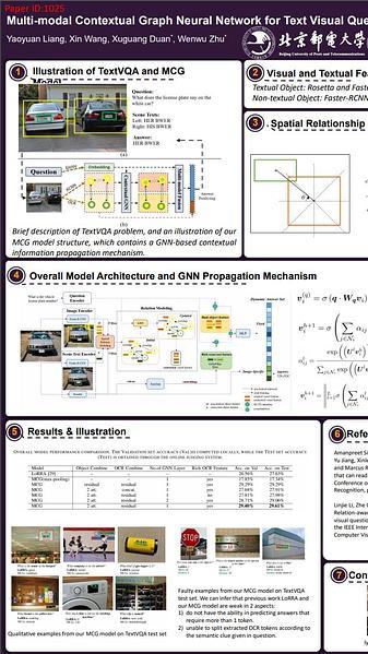 Multi-Modal Contextual Graph Neural Network for Text Visual Question Answering