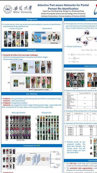 Attentive Part-aware Networks for Partial Person Re-identification