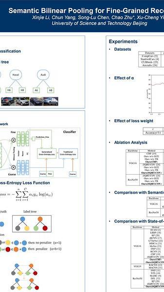 Semantic Bilinear Pooling for Fine-Grained Recognition