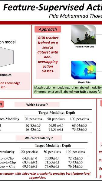 Feature-Supervised Action Modality Transfer