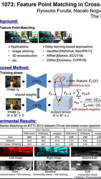 Feature Point Matching in Cross-Spectral Images with Cycle Consistency Learning