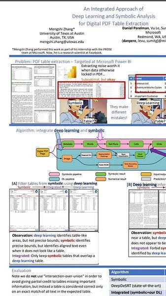 An Integrated Approach of Deep Learning and Symbolic Analysis for Digital PDF Table Extraction