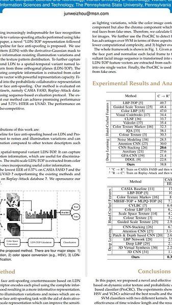 Face Anti-spoofing Based on Dynamic Color Texture Analysis Using Local Directional Number Pattern