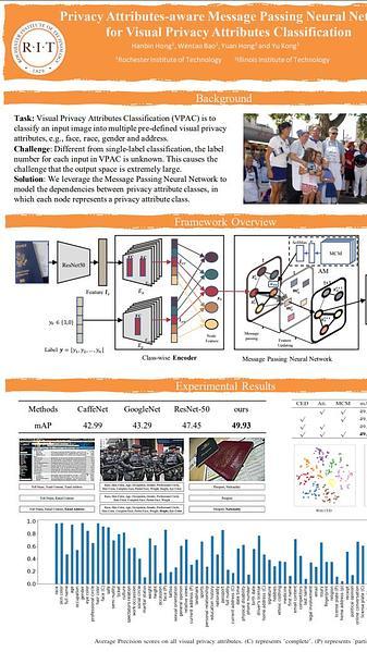 Privacy Attributes-aware Message Passing Neural Network for Visual Privacy Attributes Classification