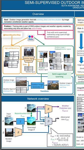 Semi-Supervised Outdoor Image Generation Conditioned on Weather Signals