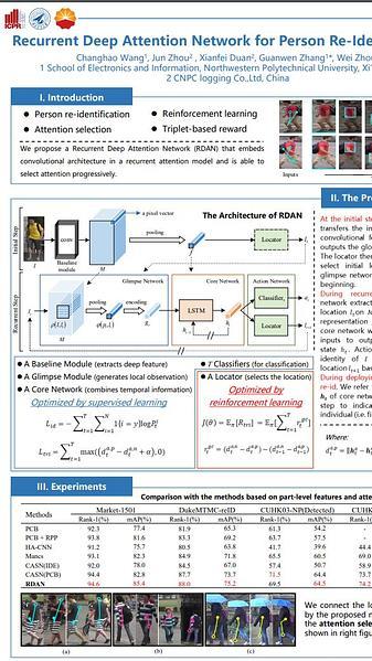 Recurrent Deep Attention Network for Person Re-Identification