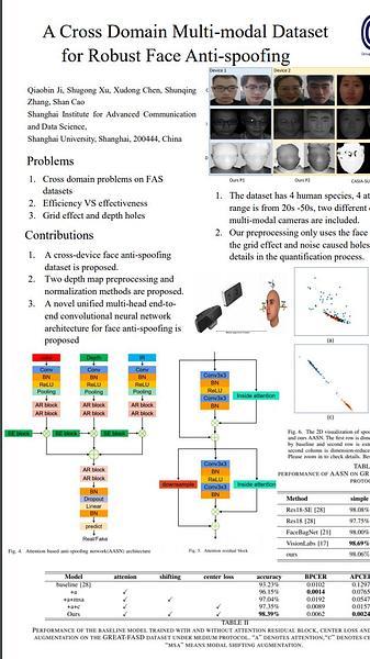 A Cross Domain Multi-modal Dataset for Robust Face Anti-spoofing