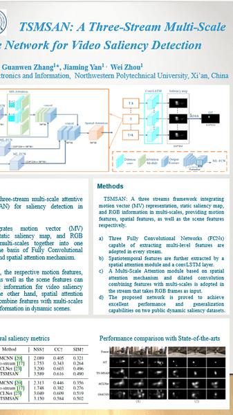 TSMSAN: A Three-Stream Multi-Scale Attentive Network for Video Saliency Detection