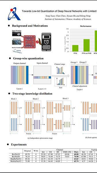 Towards Low-bit Quantization of Deep Neural Networks with Limited Data