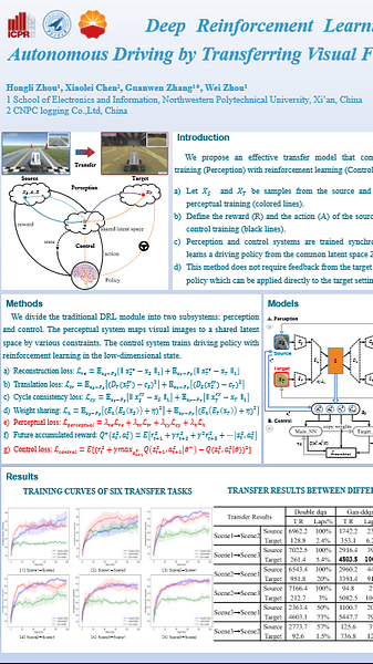 Deep Reinforcement Learning for Autonomous Driving by Transferring Visual Features