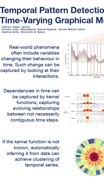 Temporal Pattern Detection in Time-Varying Graphical Models