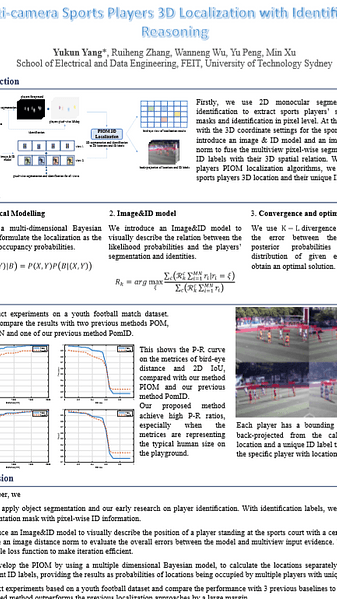 Multi-camera Sports Players 3D Localization with Identification Reasoning