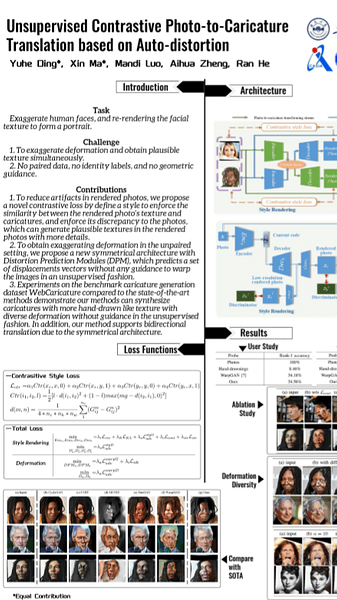 Unsupervised Contrastive Photo-to-Caricature Translation based on Auto-distortion