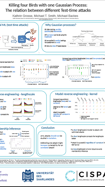 Killing four Birds with one Gaussian Process:
The relation between different Test-time attacks