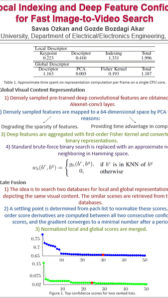 Exploiting Local Indexing and Deep Feature Confidence Scores 
for Fast Image-to-Video Search