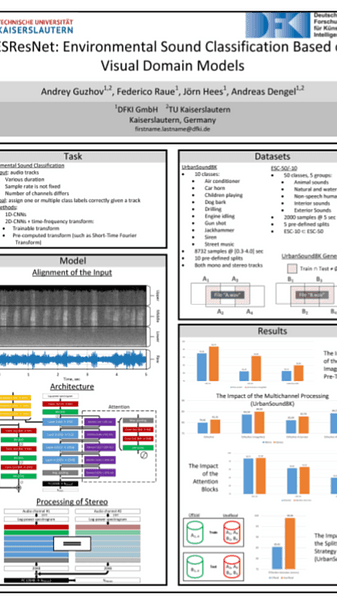 ESResNet: Environmental Sound Classification Based on Visual Domain Models