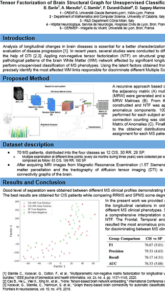 Tensor Factorization of Brain Structural Graph for Unsupervised Classification in Multiple Sclerosis