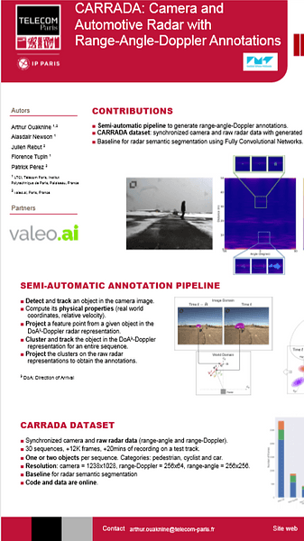 CARRADA Dataset: Camera and Automotive Radar with Range-Angle-Doppler Annotations