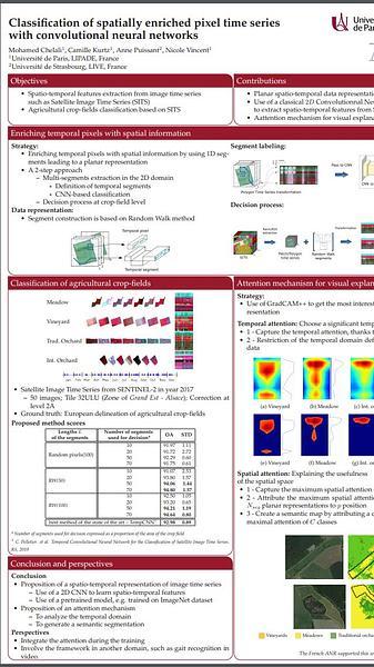 Classification of spatially enriched pixel time series with convolutional neural networks