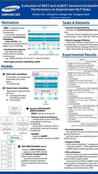 Evaluation of BERT and ALBERT Sentence Embedding Performance on Downstream NLP Tasks