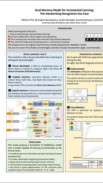 Dual-Memory Model for Incremental Learning:
The Handwriting Recognition Use Case