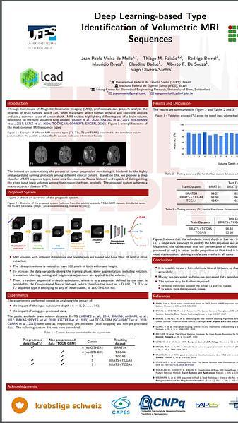 Deep Learning-based Type Identification of Volumetric MRI Sequences