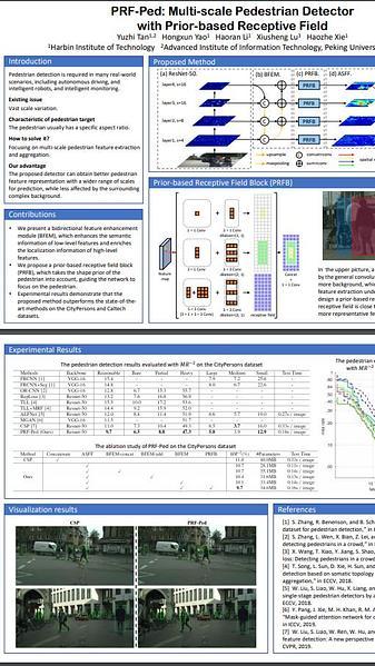 PRF-Ped: Multi-scale Pedestrian Detector with Prior-based Receptive Field