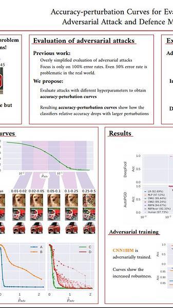 Accuracy-Perturbation Curves for Evaluation of Adversarial Attack and Defence Methods