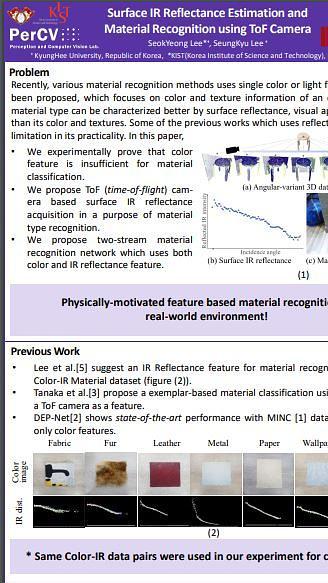 Surface IR Reflectance Estimation and Material Recognition using ToF Camera