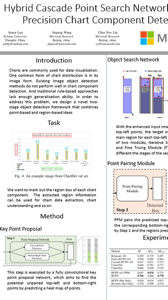 Hybrid Cascade Point Search Network for High Precision