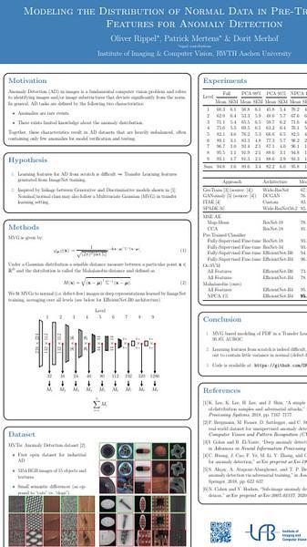 Modeling the Distribution of Normal Data in Pre-Trained Deep Features for Anomaly Detection