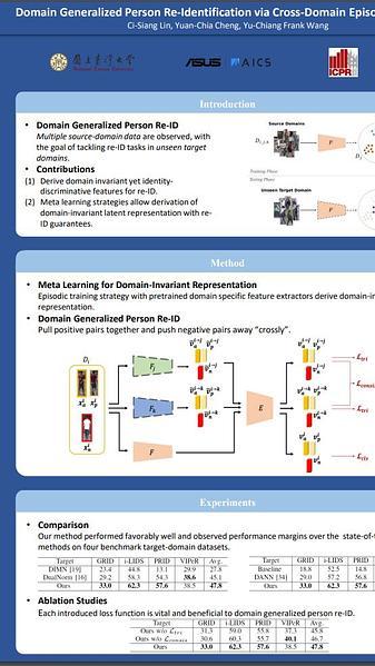 Domain Generalized Person Re-Identification via Cross-Domain Episodic Learning