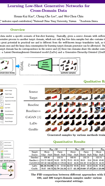 Learning Low-Shot Generative Networks for Cross-Domain Data