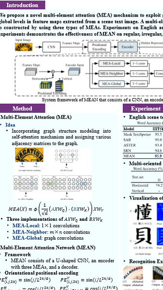 MEAN: Multi-Element Attention Network for Scene Text Recognition