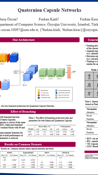 Quaternion Capsule Networks