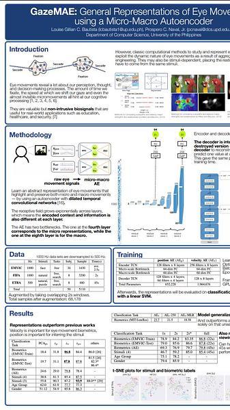 GazeMAE: General Representations of Eye Movements using a Micro-Macro Autoencoder