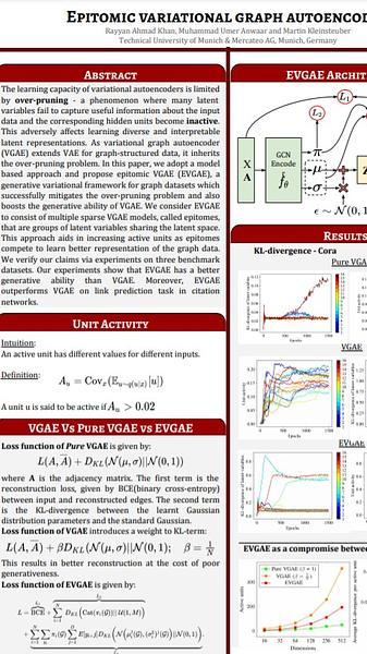 Epitomic Variational Graph Autoencoder