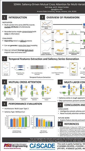 SDMA: Saliency-Driven Mutual Cross Attention for Multi-Variate Time Series