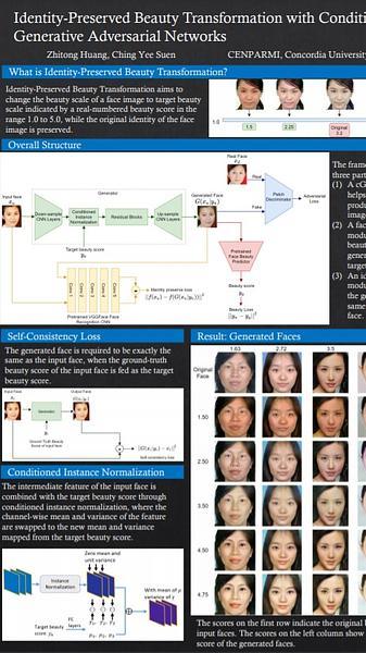 Identity-Preserved Beauty Transformation with cGANs