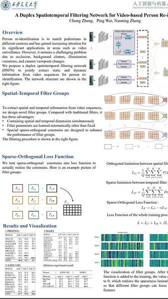 A Duplex Spatiotemporal Filtering Network for Video-based Person Re-identification