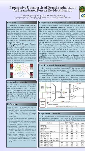 Progressive Unsupervised Domain Adaptation for Image-based Person Re-Identification